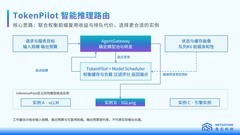 首Token延迟降低32.4%！是石科技放出集群调度大招，国产推理再提效