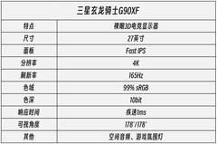 开启游戏视界新纪元 三星玄龙骑士裸眼3D显示器G90XF神奇在哪