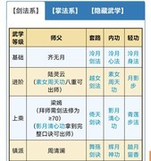 烟雨江湖：泠月门派全解析