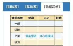 烟雨江湖：泠月门派全解析