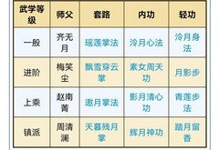 烟雨江湖：泠月门派全解析