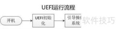 UEFI与BIOS启动区别解析