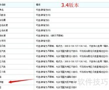 骑士CMS 3.4到3.5升级亮点