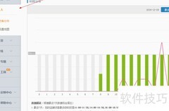 阿里巴巴旺铺日常操作指南
