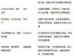 2026 哪款会议平板好？六大热门交互触控一体机专业对比评测