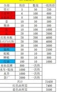 桃源记：种田致富全攻略