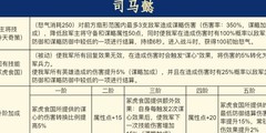 重返帝国：司马懿法系阵容强势测评