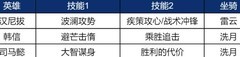 重返帝国：司马懿法系阵容强势测评