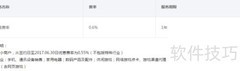 支付宝即时到账新功能上线