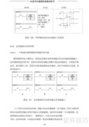 A5系列PLC说明书V1.2