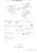 A5系列PLC说明书V1.2
