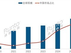 MiniLED背光迈向全彩时代：2026年全球产业迎高速增长
