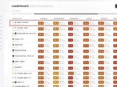 开源工具Open Science Desktop登顶AI4S评测榜首
