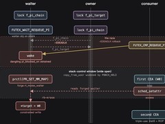 AI工具VEGA发现潜伏15年Linux内核高危漏洞GhostLock