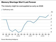 全球存储芯片供需周期达峰：2026年Q2见顶，2028年或迎产能过剩