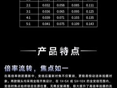 老蛙发布Aksen高端微距镜头系列，2026年7月15日开售