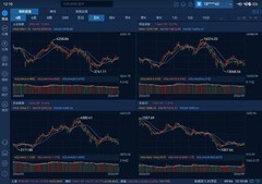 中金财富APP鸿蒙版新升级！开启专业交易移动新体验