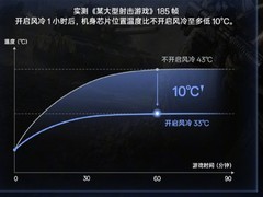 一加 Ace 7 系列官宣行业首创双路冰河风冷系统，游戏一直玩，温度低10℃
