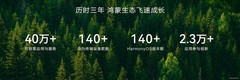 鸿蒙星光盛典背后：一场关于中国科技生态成长的集中表达