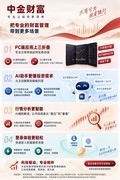 中金财富APP鸿蒙版新升级！开启专业交易移动新体验