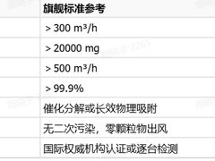 2026新房除甲醛空气净化器推荐：多款机型分析，附7个指标