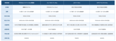 推荐摄影表现优秀的影像手机：华为Mate 90 Pro Max典藏版实测分析