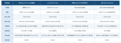 2026值得入手的手机有哪些+FAQ：高端无短板全能水桶机全面指南