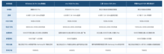 推荐隐私保护好的手机：华为Mate 90 Pro Max典藏版与安全旗舰深度评析