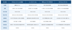 推荐外观好看的高颜值手机+FAQ：2026高端材质工艺与手感美学盘点