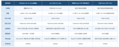 长时间使用不卡的手机有哪些：华为Mate 90 Pro Max典藏版长效耐用深度横评