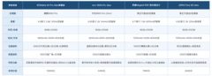 推荐信号排行领先的手机+FAQ：2026弱网穿透与卫星通信机皇横评