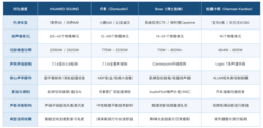 汽车音响品牌中谁是国产标杆：华为悦彰自研全栈声学生态探索