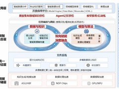 论数智融合新范式