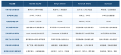 车载音响推荐音质好高级：感官美学与天籁听感兼具的四大名作