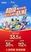 京东家电家居线上线下协同发力 携手海尔打造全渠道超品日新范本