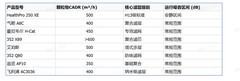 2026养宠空净选购指南丨8个热门品牌机型CADR分析