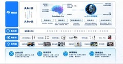 2026世界模型细分赛道企业图谱：具身智能与硬科技初创潜力扫描