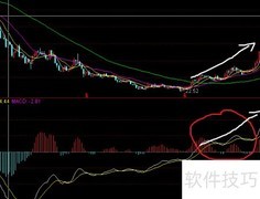 MACD的实用技巧解析
