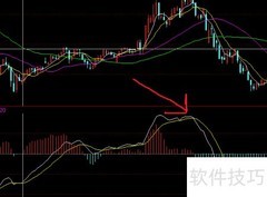 MACD的实用技巧解析