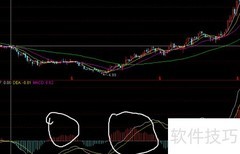 MACD的实用技巧解析