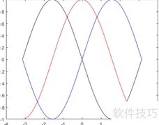 差分法求导近似技巧