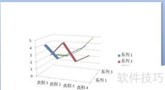 PPT制作三维折线图技巧