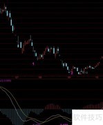 MACD背离应用技巧