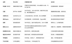2026年智能电动窗帘十大品牌盘点：静音、生态、售后一文解答！