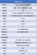 iPhone Duo上手体验：初上手很惊艳但是体验并不完整