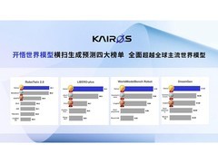 寻找机器背后的思想者：2026 具身大脑公司四类玩家