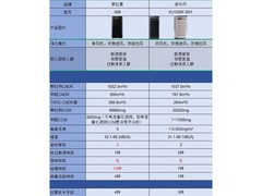 2026年空气净化器怎么选?8款主流机型新房除醛、母婴、过敏家庭一次看清