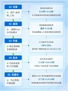0day攻击率先检出、威胁自动封禁：AI对抗AI的实战答卷