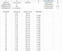 不朽之旅：攻速与冷却阈值全解析