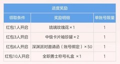 地下城与勇士：起源女鬼剑版本最强福利攻略